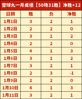 红狼客场能,否突破,档魔咒,皇冠体育,Crown,皇冠体育网址,皇冠app,皇冠官网,皇冠集团