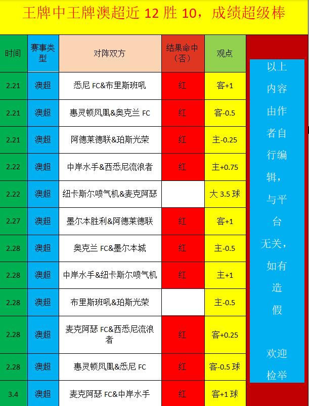 郑钦文大满,贯首秀成绩,优异,皇冠体育,Crown,皇冠体育网址,皇冠app,皇冠官网,皇冠集团